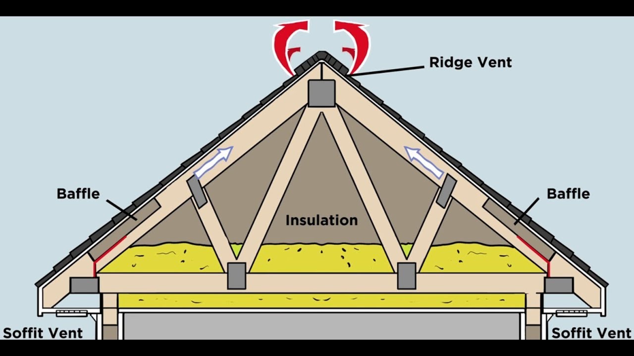 A roof illustration